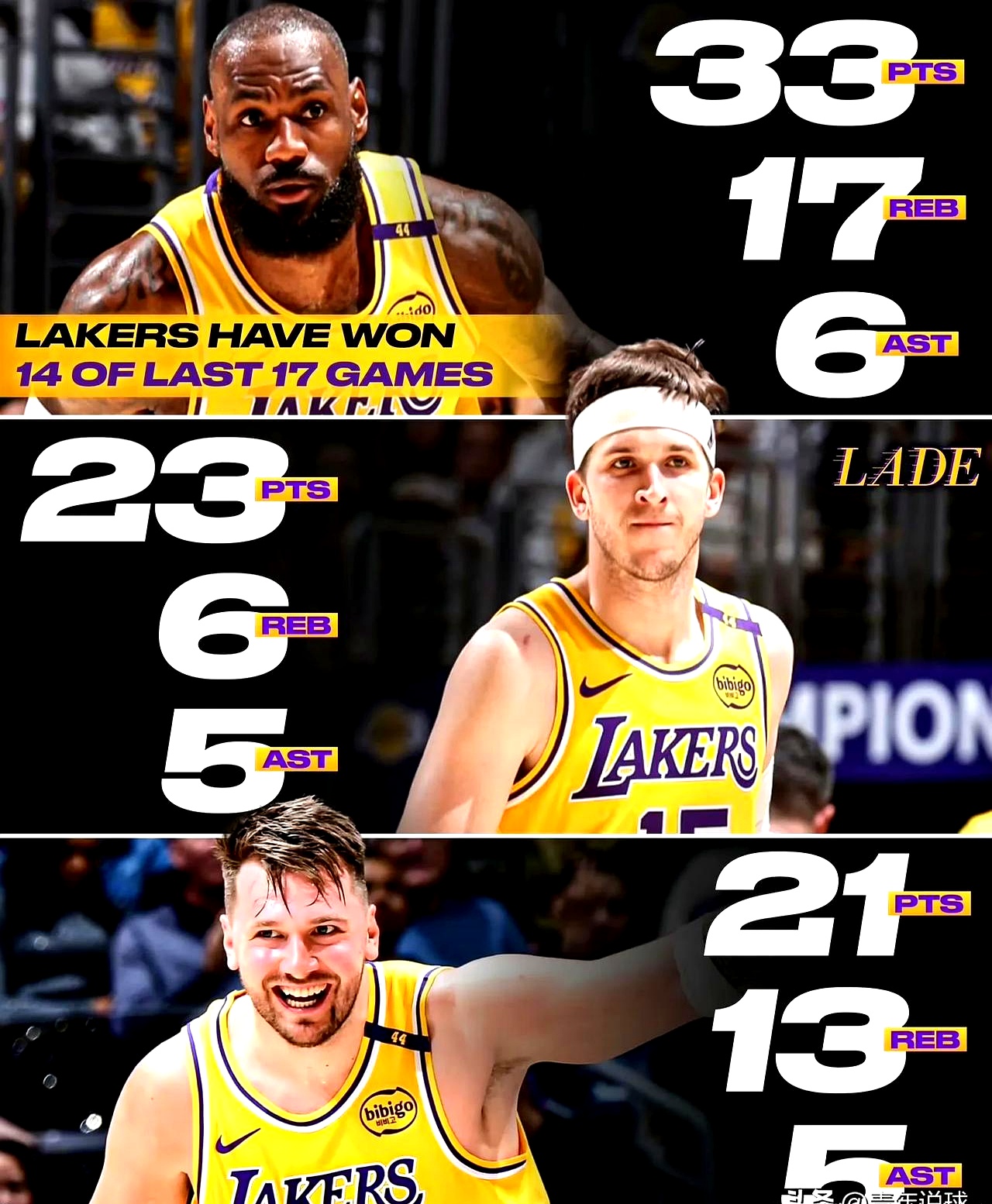 湖人豪取连胜，实力稳固榜首位置的简单介绍