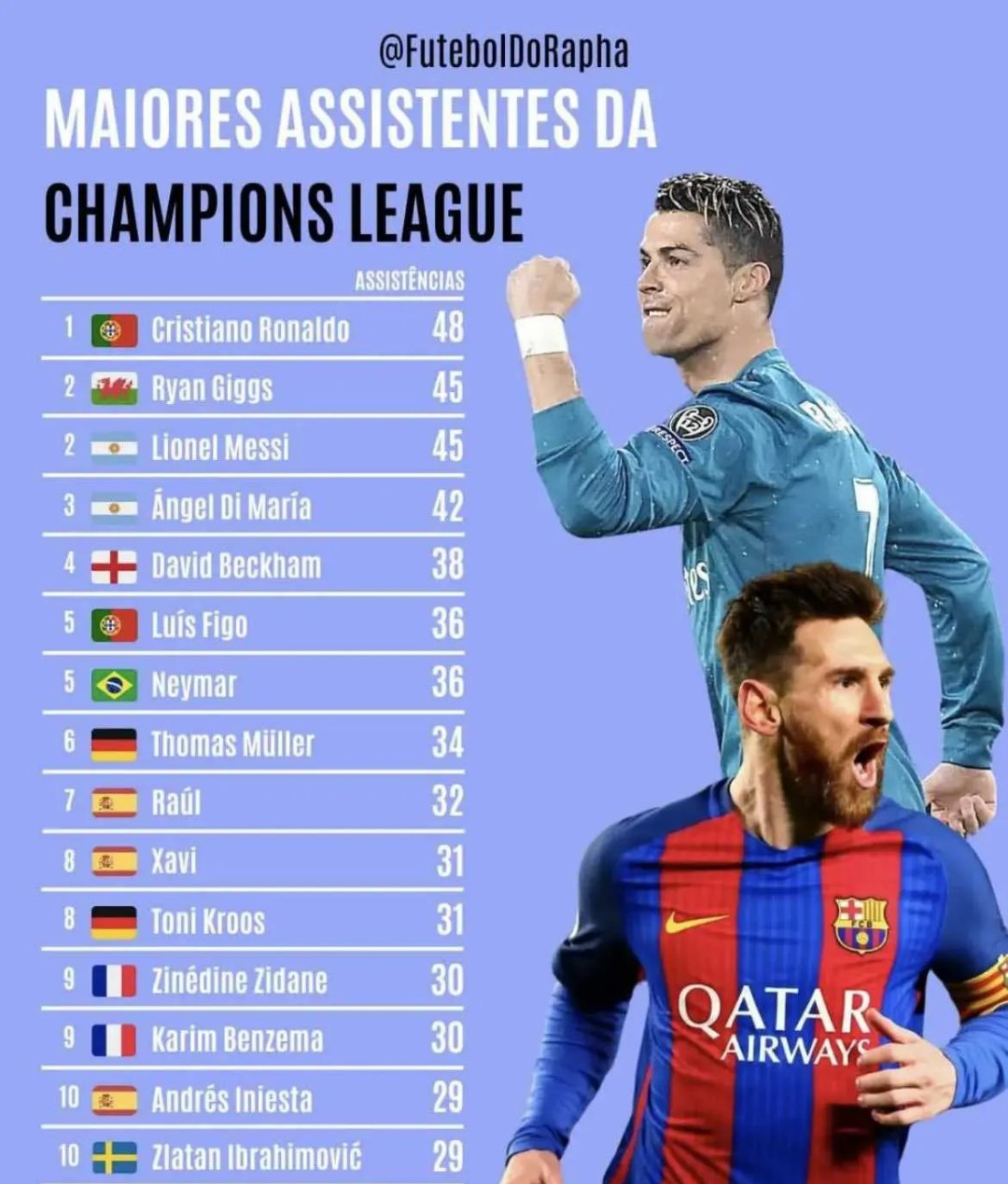 热血传奇:梅西率队进攻,C罗领军迎战的简单介绍 热血传奇:梅西率队进攻,C罗领军迎战的简单介绍