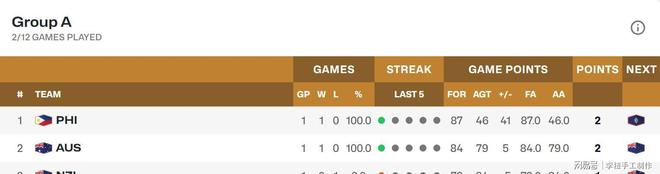 关于韩国队客场失利，积分榜名次下滑的信息